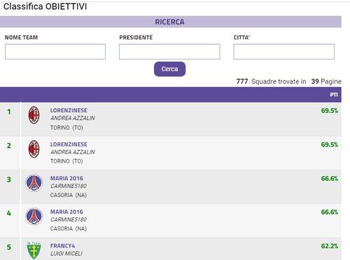 Resoconto Pianetaleague 2022/23, pronti alla volata finale? Resoconto Pianetaleague 2022/23, pronti alla volata finale?